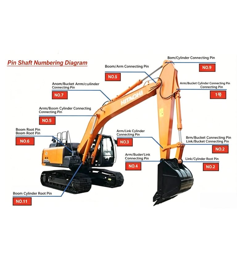 Schematic diagram of excavator parts