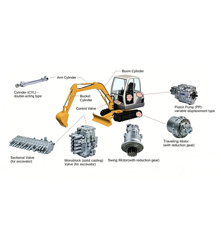 Schematic diagram of excavator parts